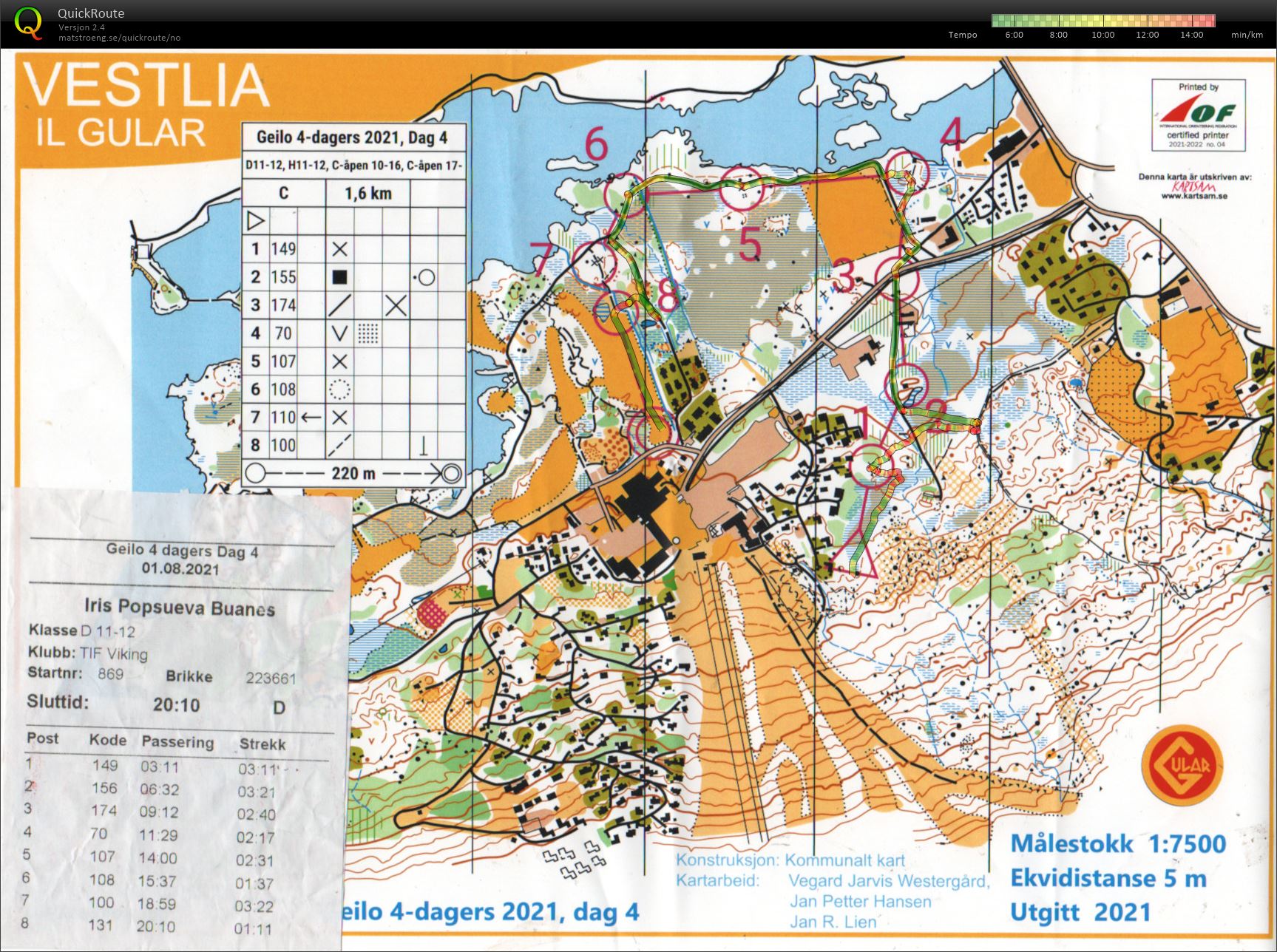 Geilo 4-dagers, dag 4 (01/08/2021)