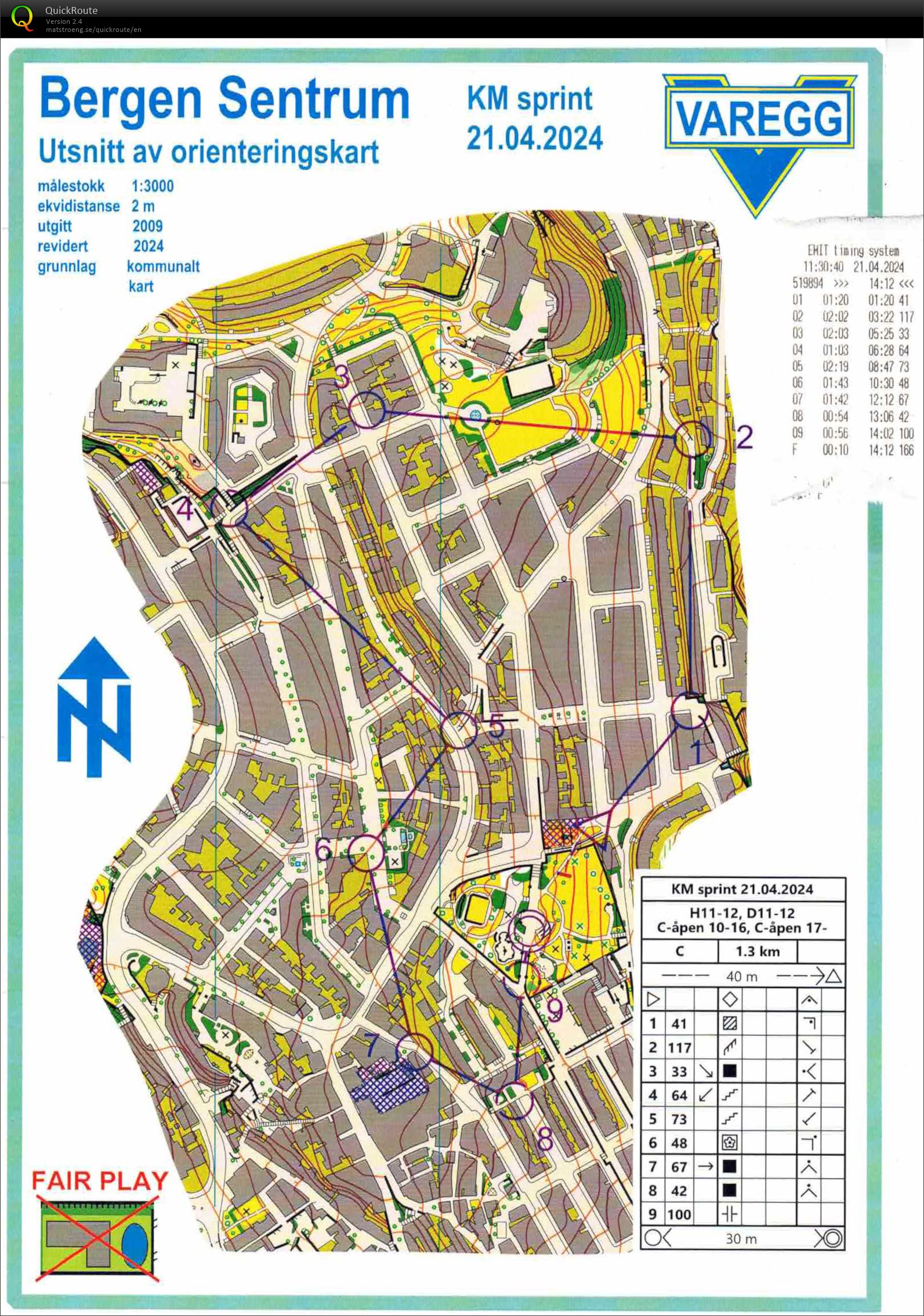 KM sprint (21.04.2024)