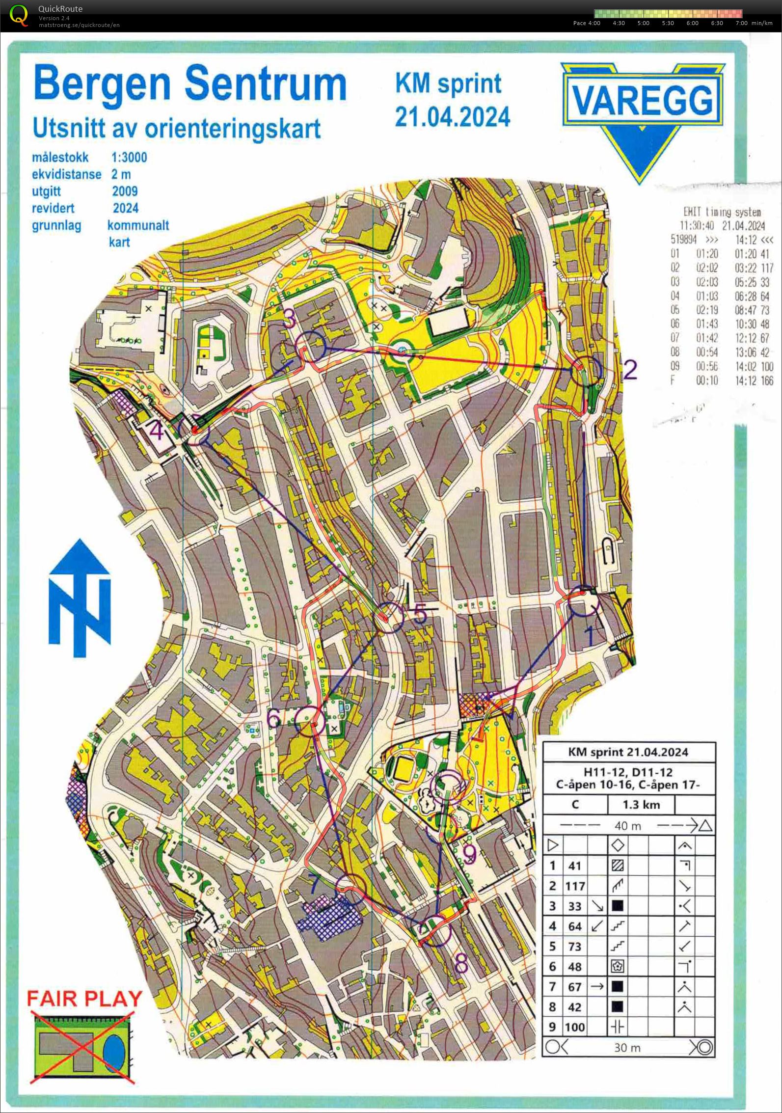 KM sprint (21.04.2024)