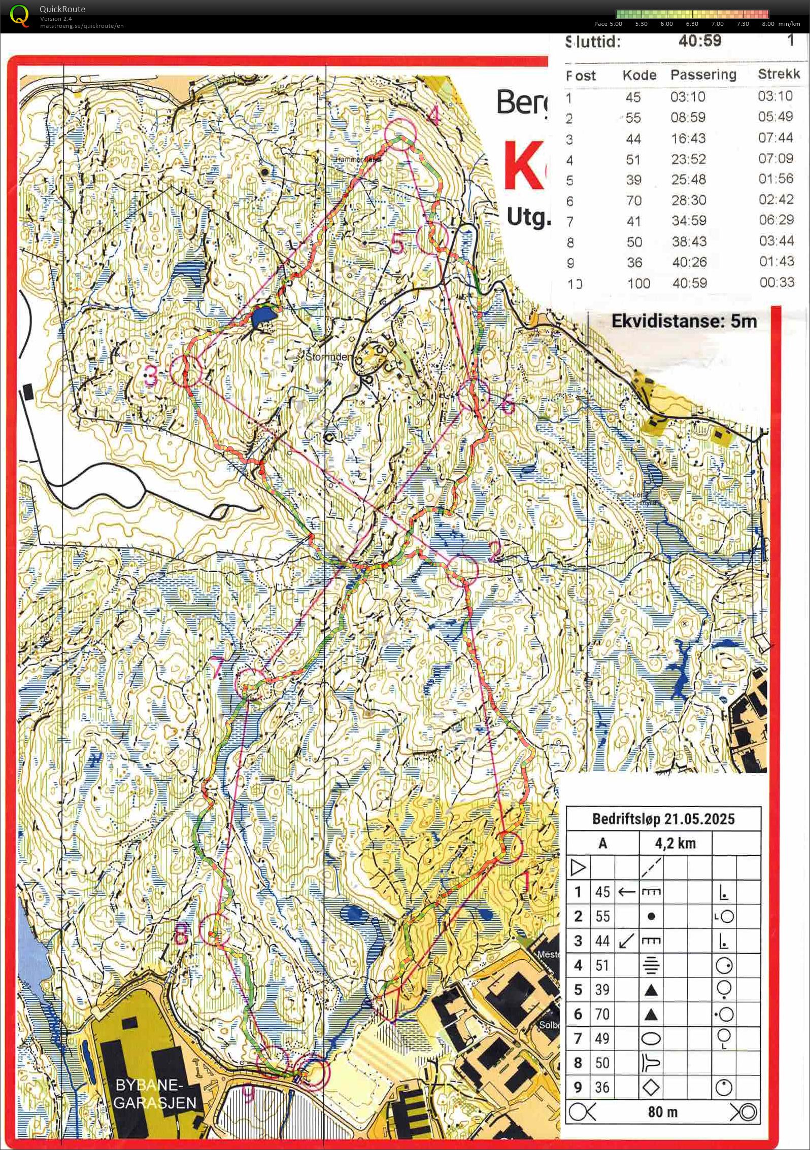 Bedriftsløp Kokstad (2025-05-21)